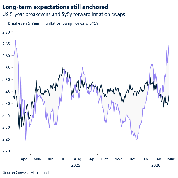 Long-term expectations still anchored