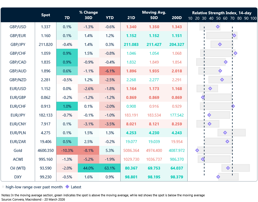 FX table