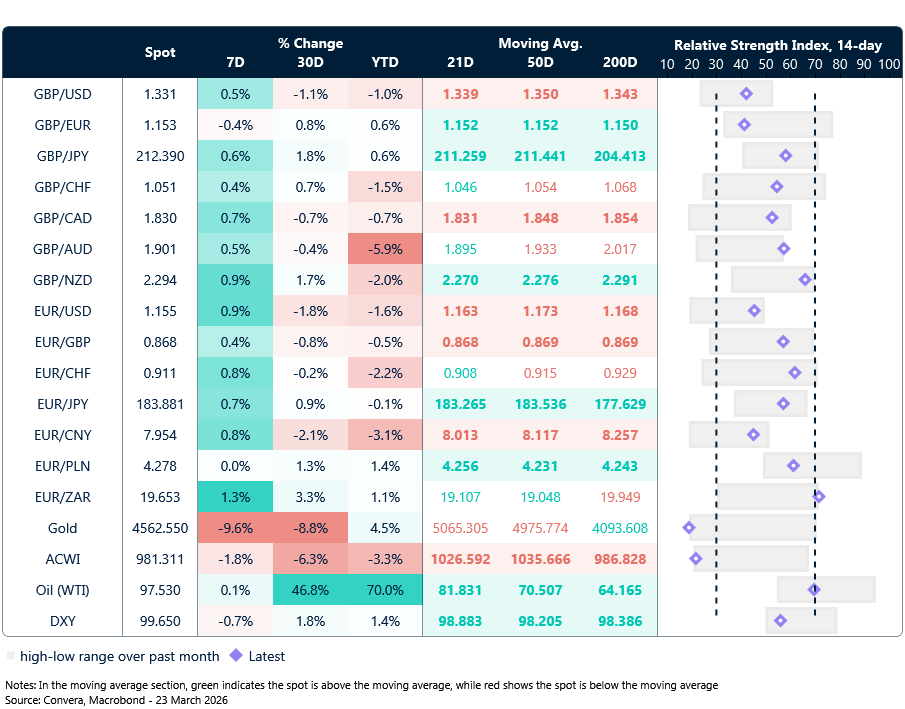 FX table