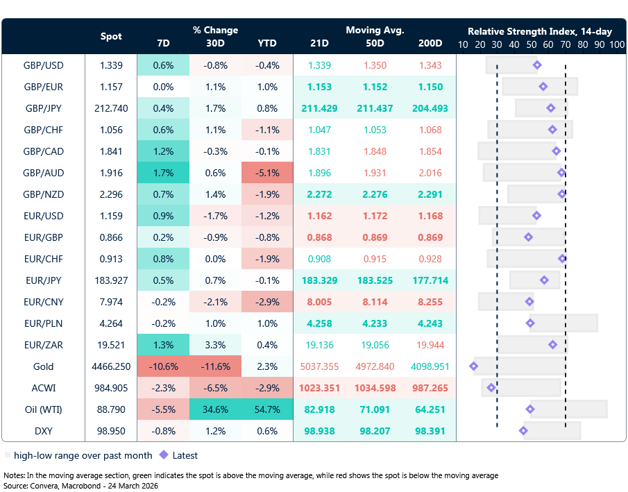 FX table