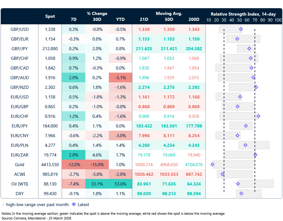 FX table