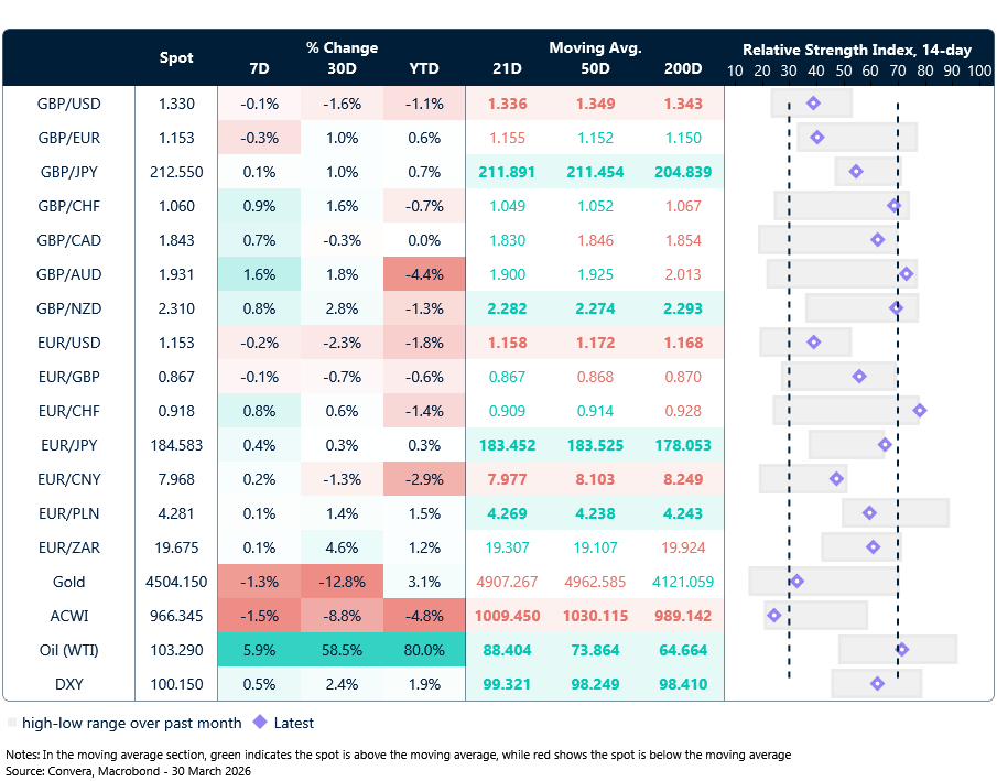 FX table