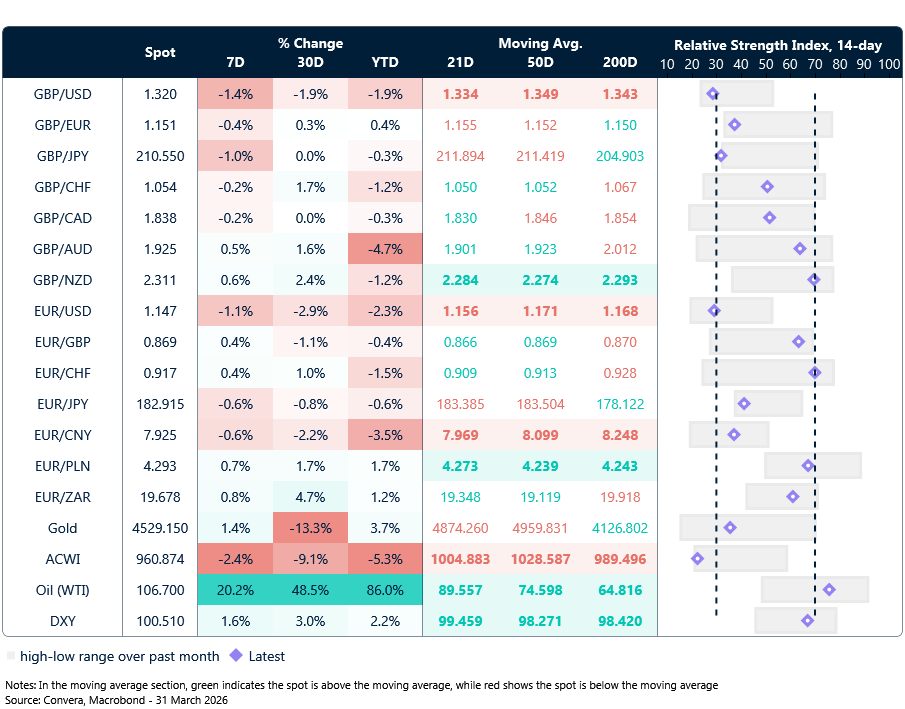 FX table