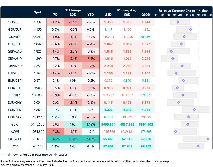 FX table 