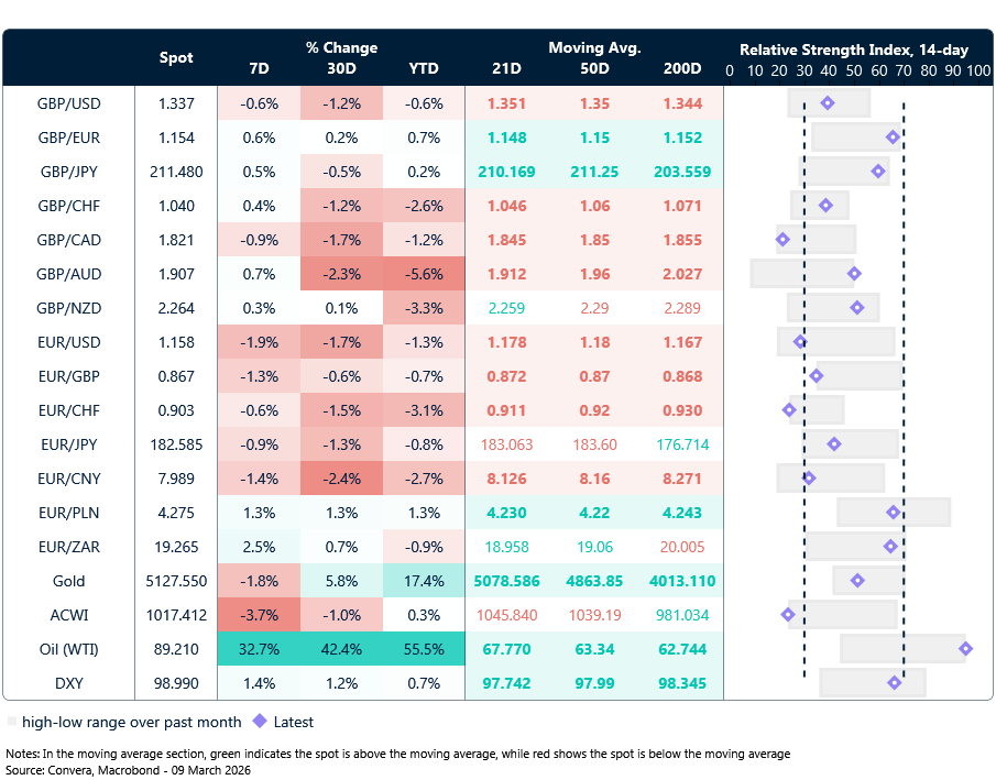 FX table