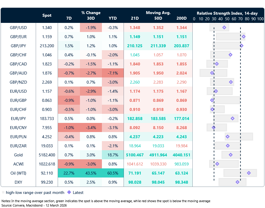 FX table