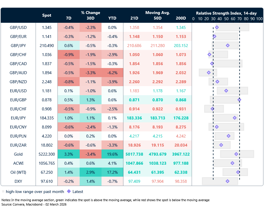 FX table