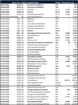 Table: Key global risk events calendar. 