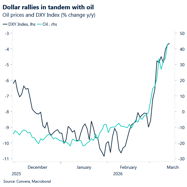 Chart of dollar and oil prices