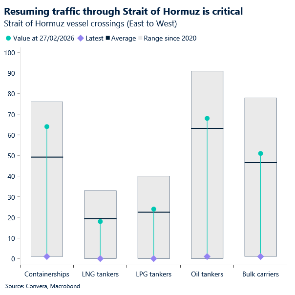 Chart of Hormuz strait shippping