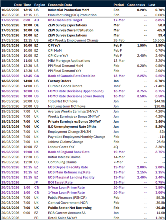 Table: Key global risk events calendar.