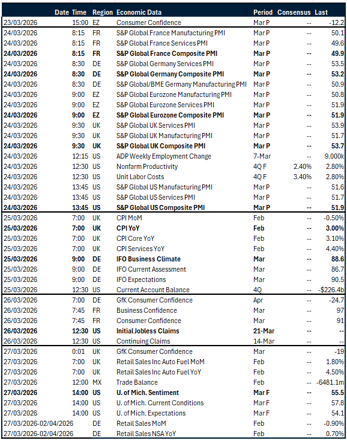 Table: Key global risk events calendar
