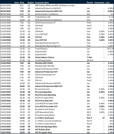 Table: Key global risk events calendar 