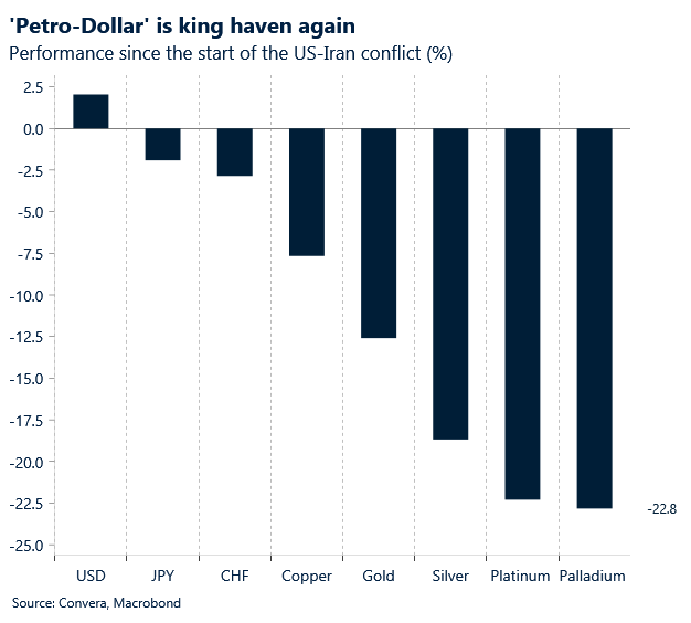 Perto-dollar is king 