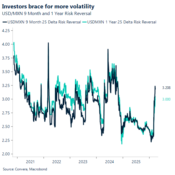 Investors brace for more volatility
