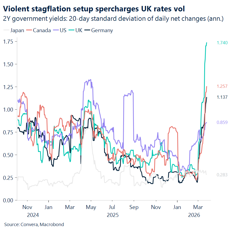 Chart of 2-year yield volatility