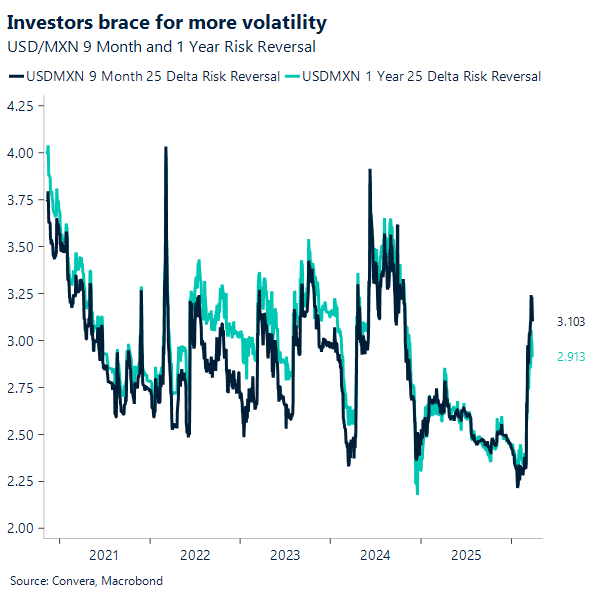 Investors brace for more volatility