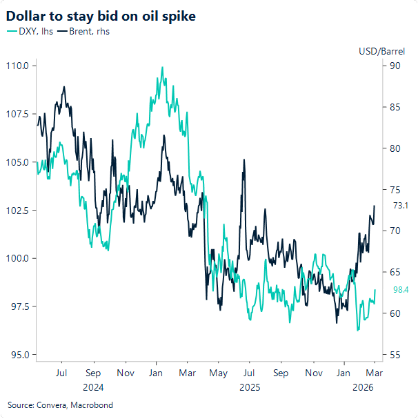 Chart of oil and dollar 