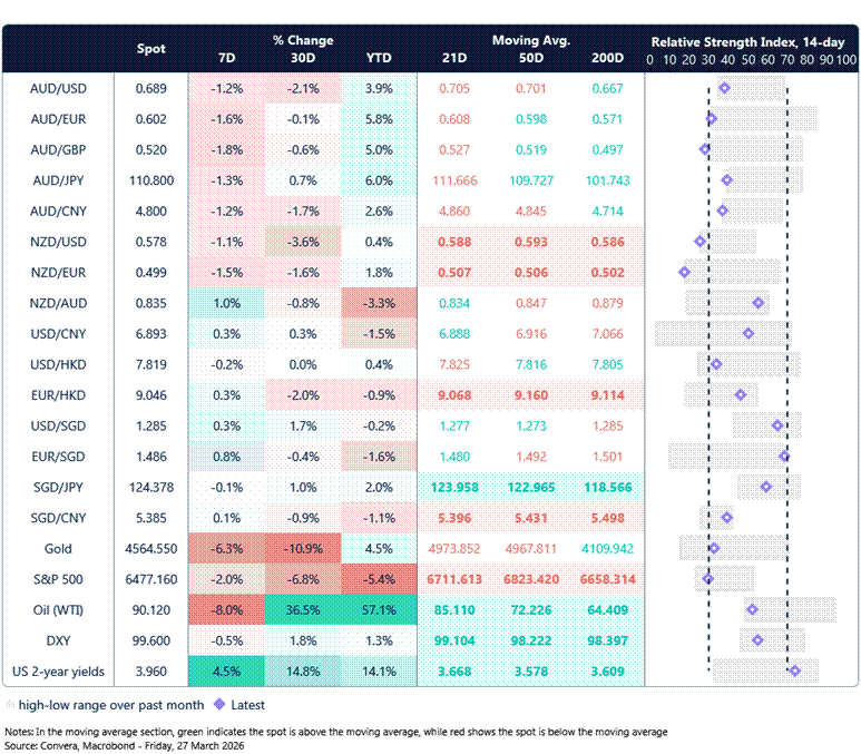 FX rates 