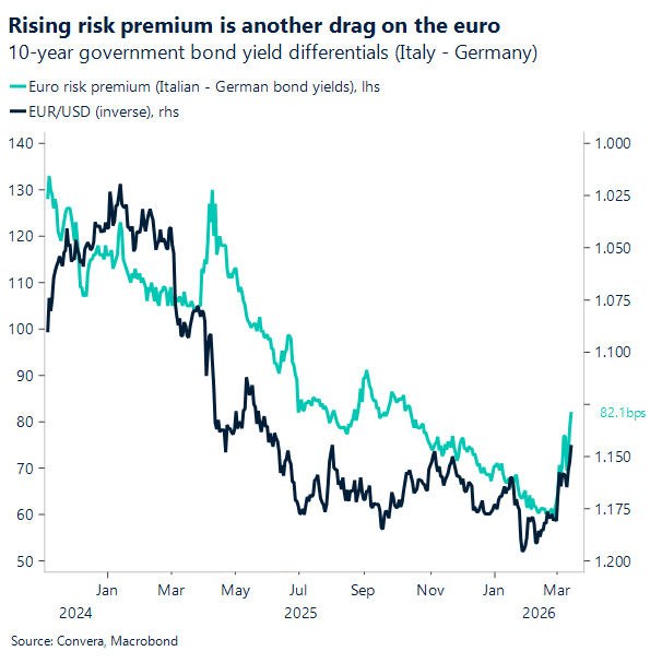 Chart of peripheral spreads in europe