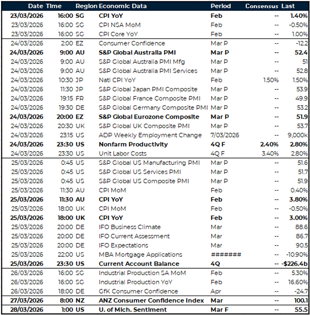 FX calendar 