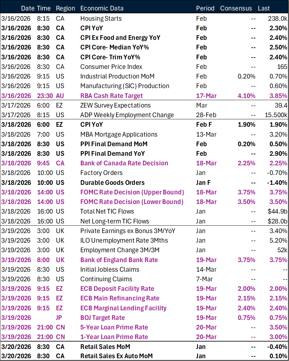 Weekly key global macro events
