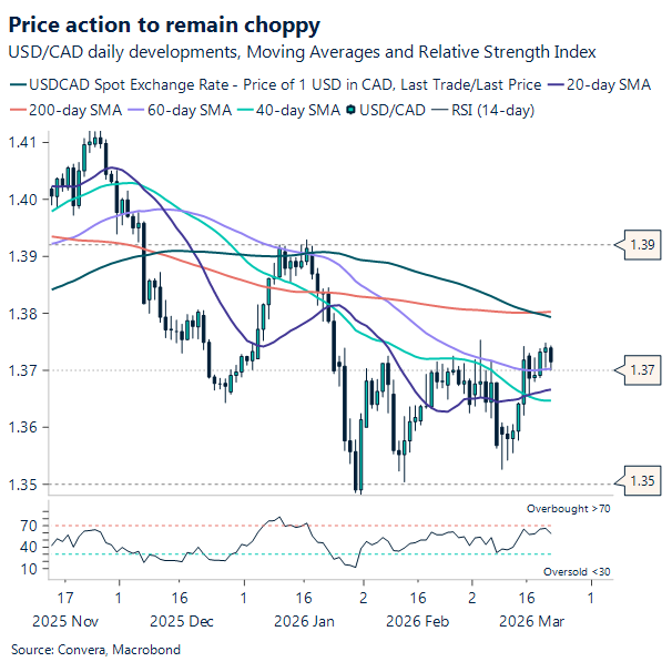 Price action to remain choppy