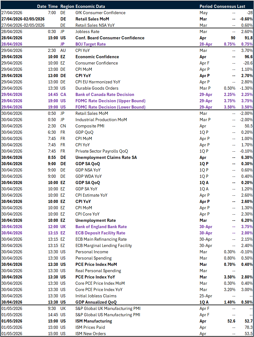Table of risk events this week