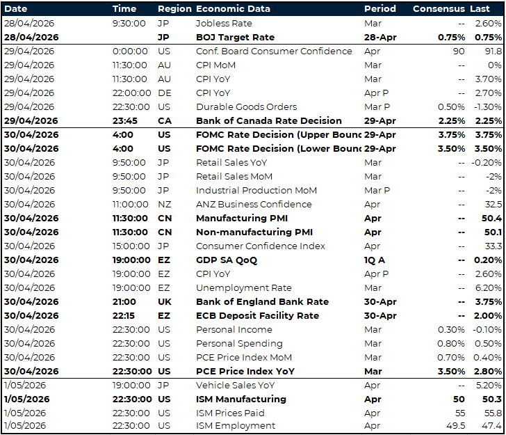 APAC key global risk events 27 April - 1 May 2026