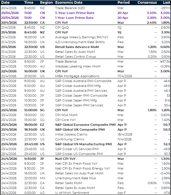 APAC global risk events calendar 20 - 25 April 2026