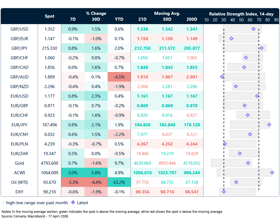 FX table