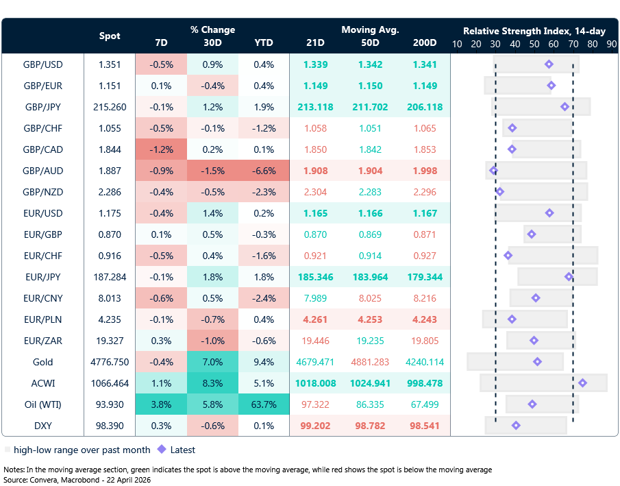 FX table