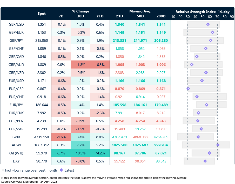 FX table
