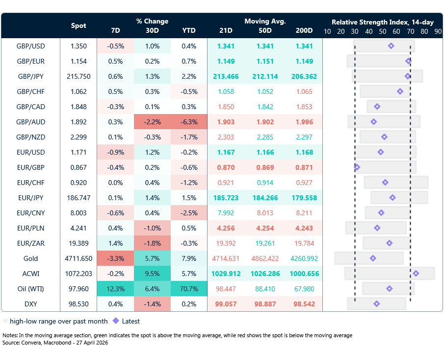 FX table