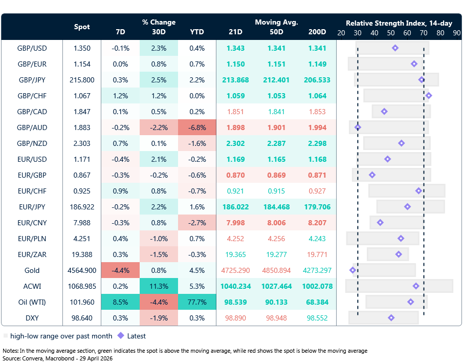 FX table
