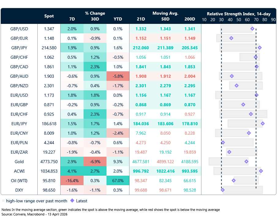 FX table
