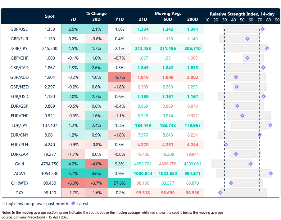FX table