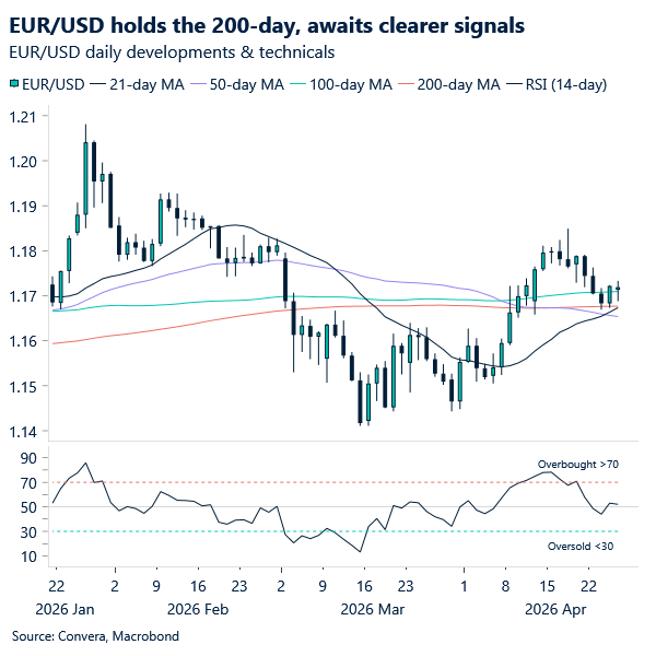 EUR/USD holds the 200-day, awaits clearer signals 