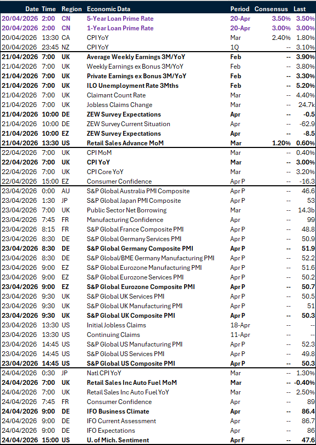 Table: Key global risk events calendar