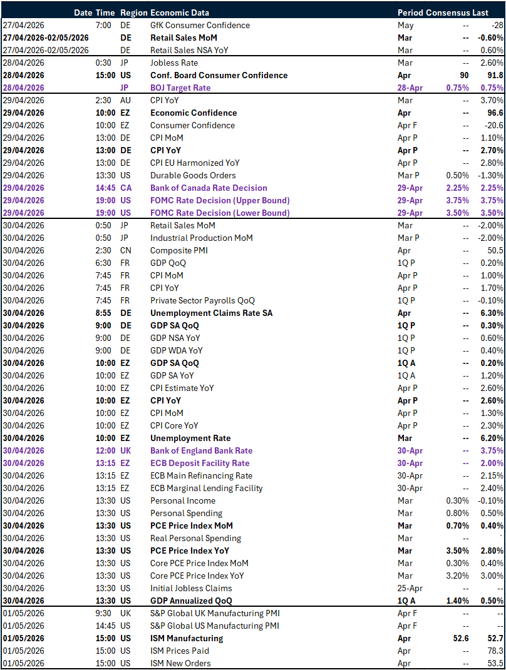 Table: Key global risk events calendar