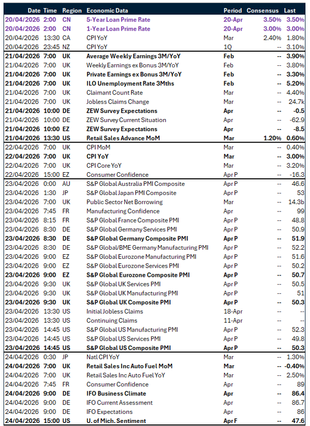 Table of risk events
