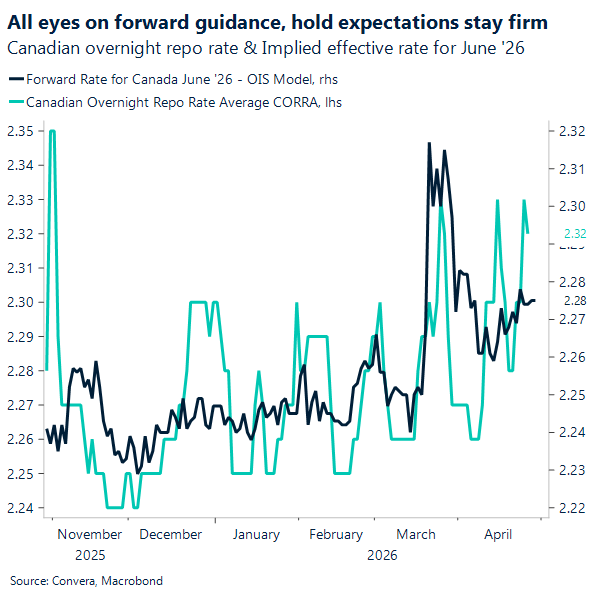 All eyes on forward guidance, hold expectations stay firm