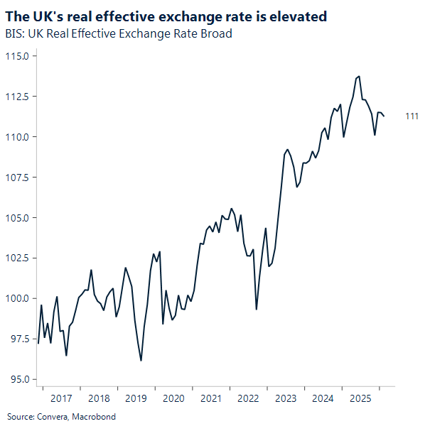 Chart of GBP REER