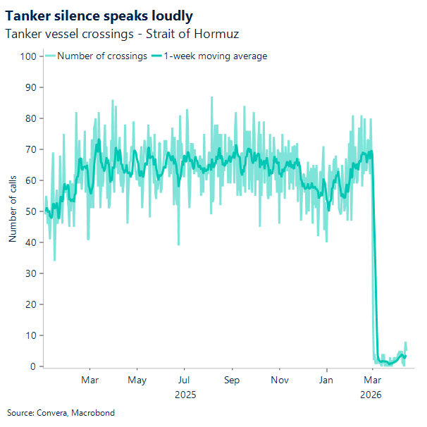 Tanker silence speaks loudly 