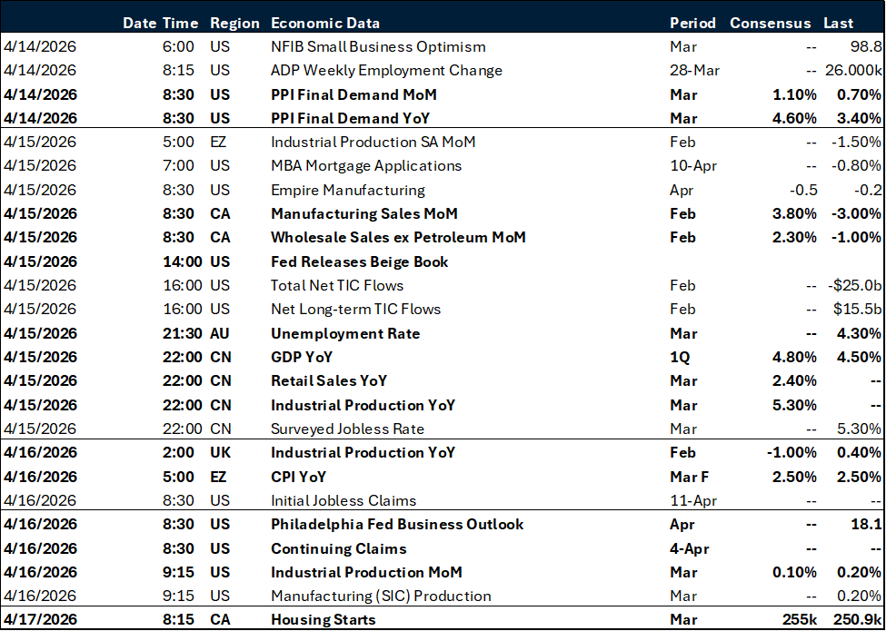 Weekly key global macro events