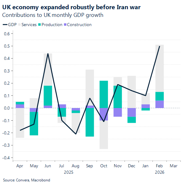 Chart of UK GDP growth