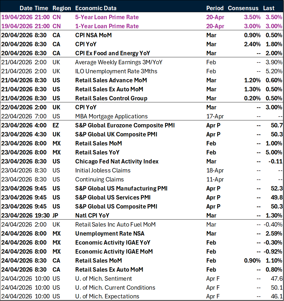 Weekly key global macro events