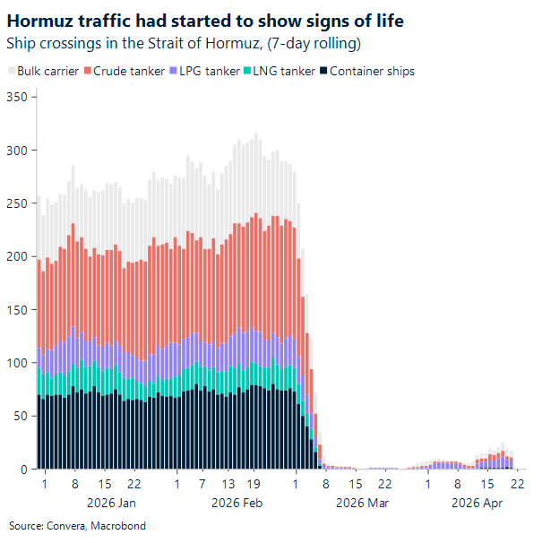 Chart of Hormuz traffic flows