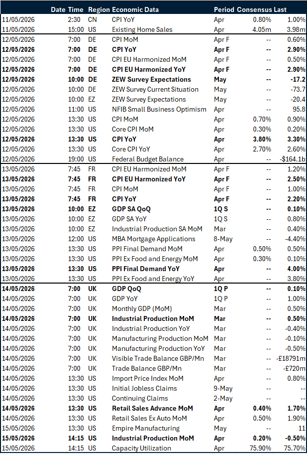 Data table
