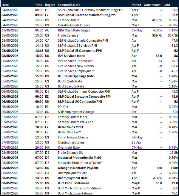 Data calendar